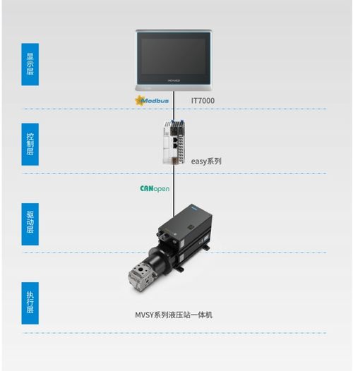 匯川技術亮相chinaplas 2023 現(xiàn)場演繹高效 智能 綠色