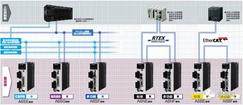 安川伺服總線通訊方式 有關伺服驅(qū)動產(chǎn)品的定位圖文版